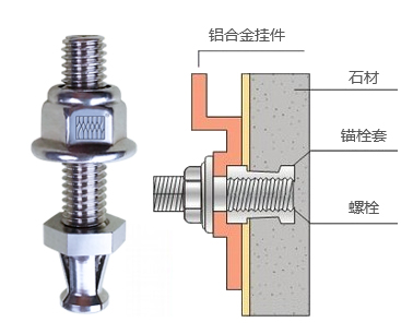 鑫魚(yú)10年專注背栓 締造不凡品質(zhì)